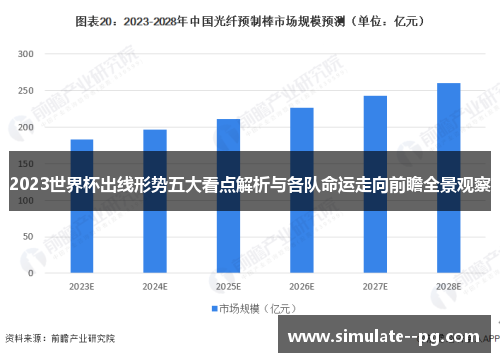 2023世界杯出线形势五大看点解析与各队命运走向前瞻全景观察 2023世界杯出线形势五大看点解析与各队命运走向前瞻全景观察
